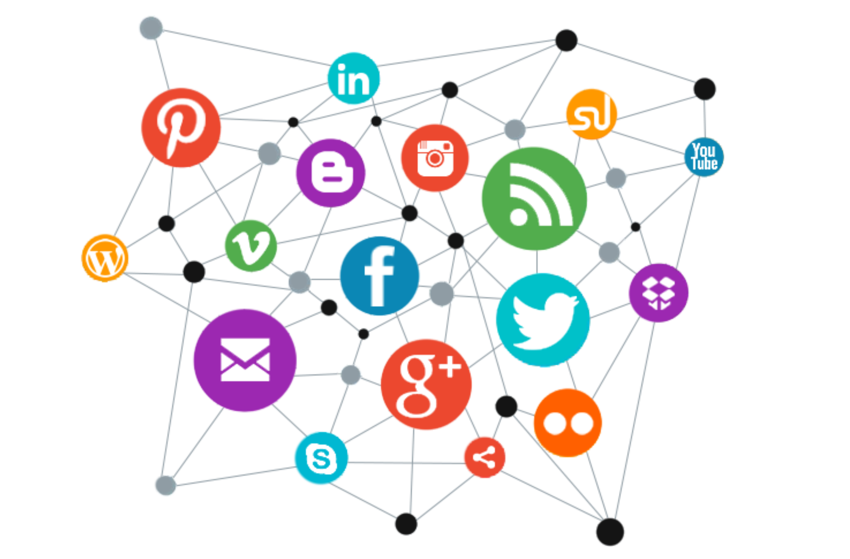 Social Media Marketing | Complete Chain