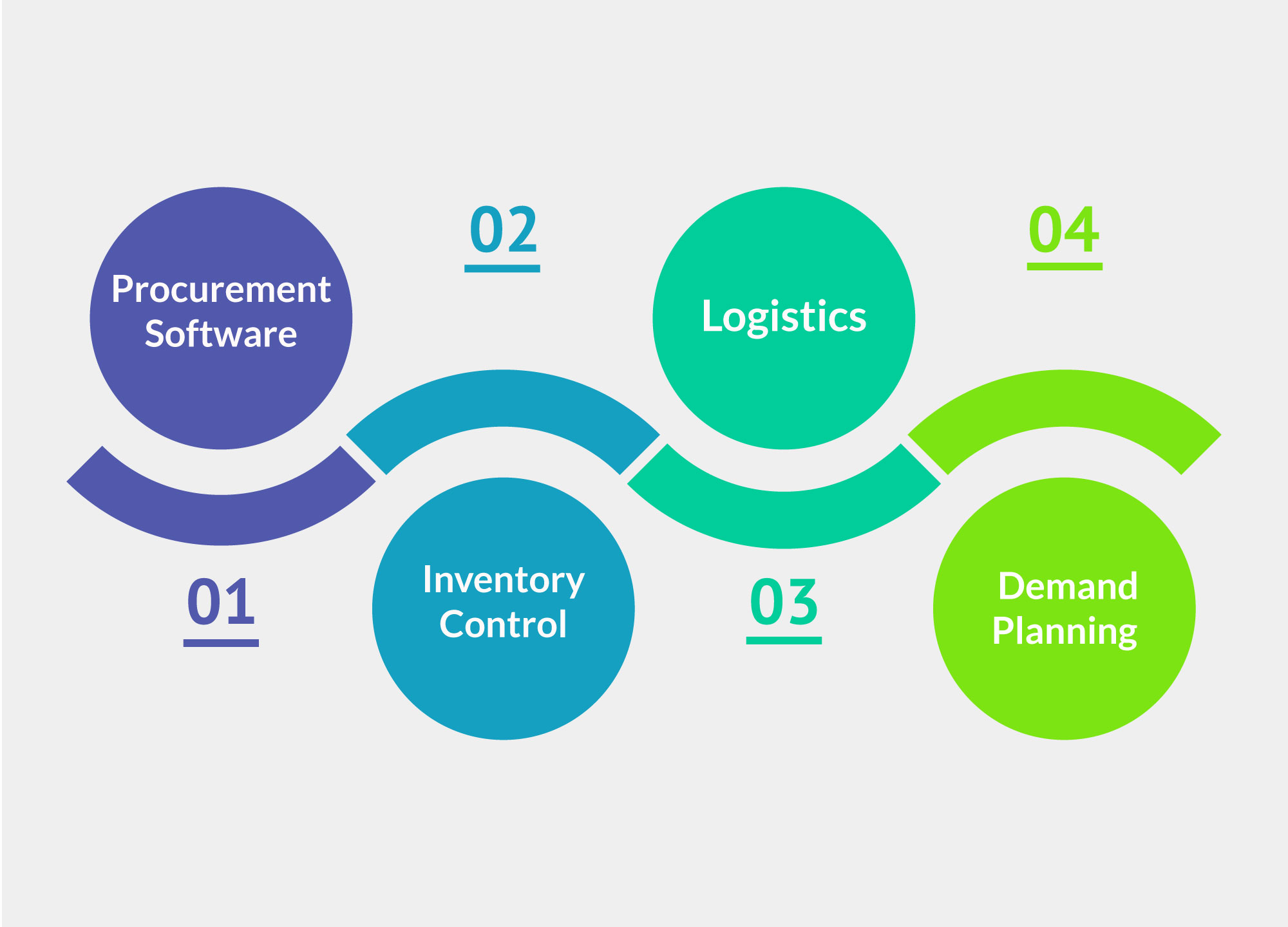 supply chain management 