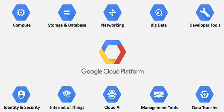 google cloud